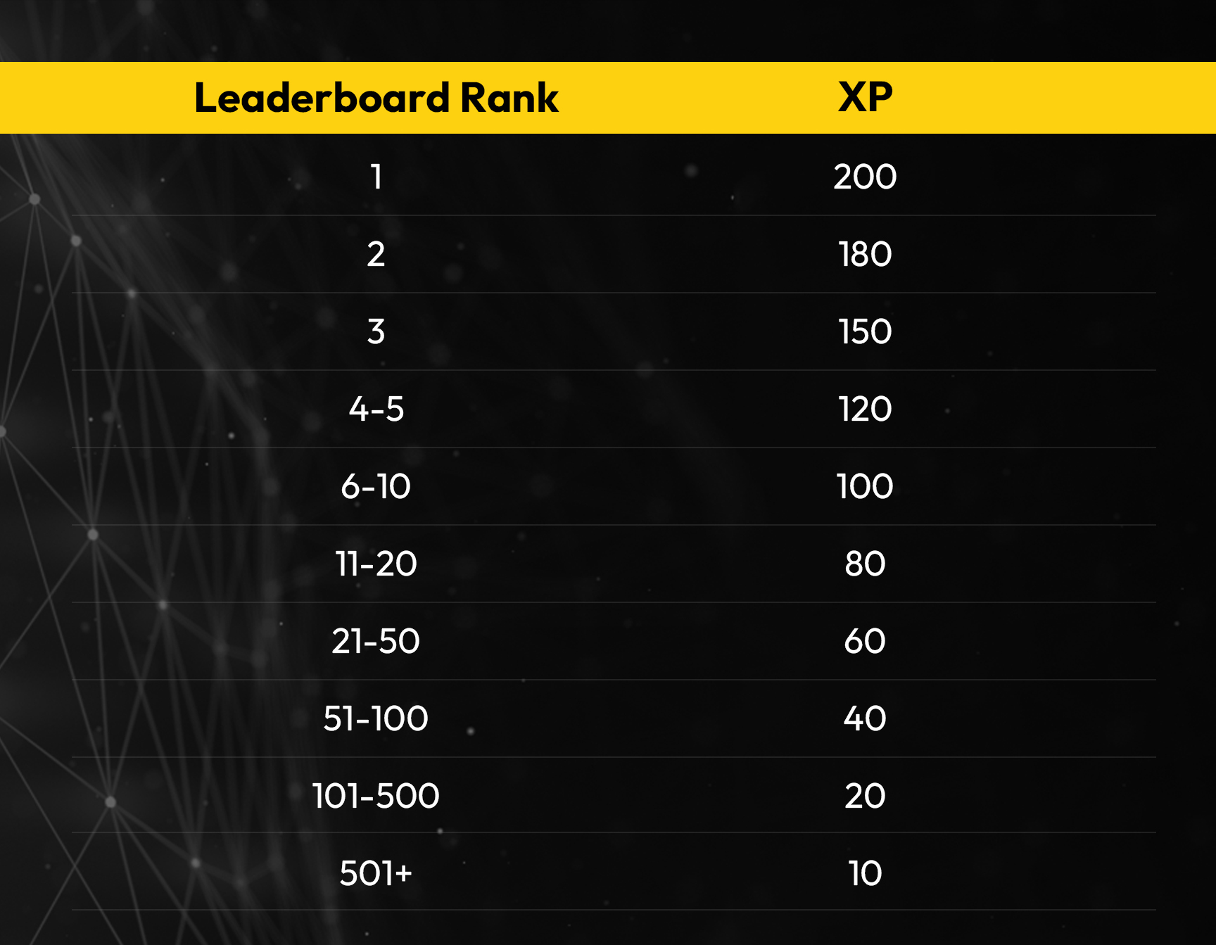 LeaderboardRank.jpg